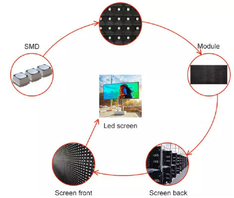 P8 LEDビジョン 8mmピクセルピッチ IP65防水 7000cd/m² 輝度