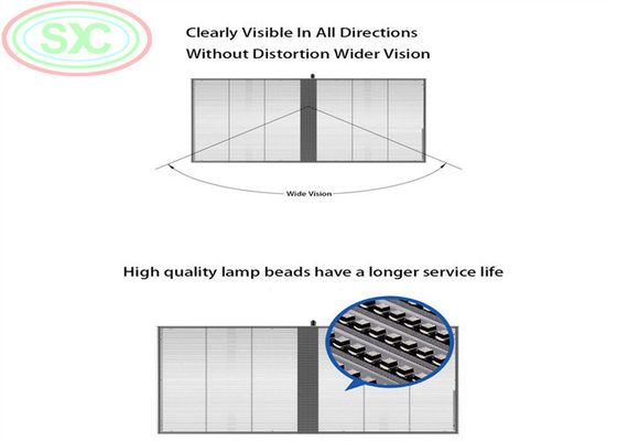 ウィンドウクリア GOB LEDディスプレイ 信頼性のためのダブルバックアップ電源とバックメンテナンスのアクセス