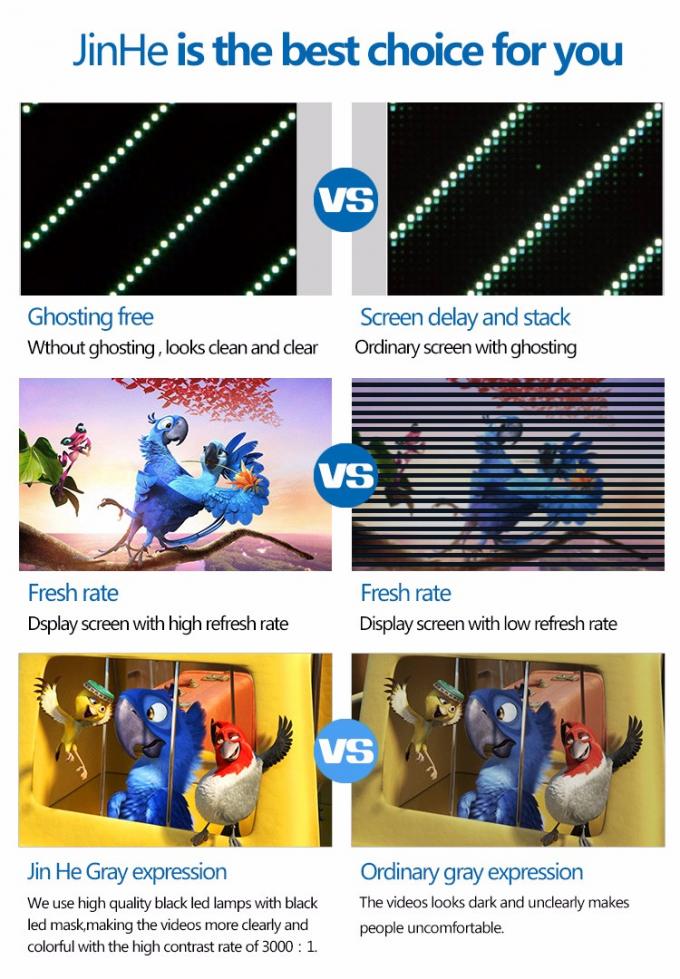 Smd P6 屋外広告用 LEDディスプレイボード 固定装置 5