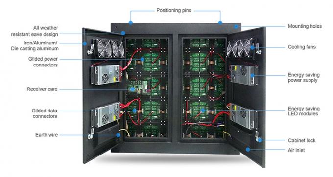 屋外防水 P6 P8 P10 固定 広告 ビデオ画面 SMD LED ディスプレイ 広告掲示板 3