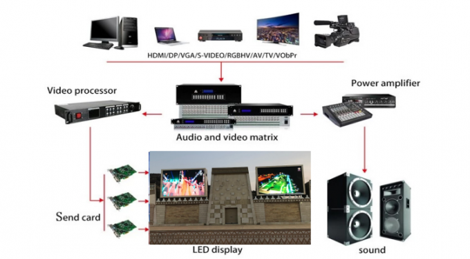 屋外防水 P6 P8 P10 固定 広告 ビデオ画面 SMD LED ディスプレイ 広告掲示板 8
