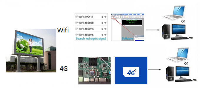 屋外防水 P6 P8 P10 固定 広告 ビデオ画面 SMD LED ディスプレイ 広告掲示板 9