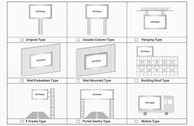 屋外防水 P6 P8 P10 固定 広告 ビデオ画面 SMD LED ディスプレイ 広告掲示板 12